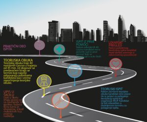 Auto škola Ler Novi Beograd